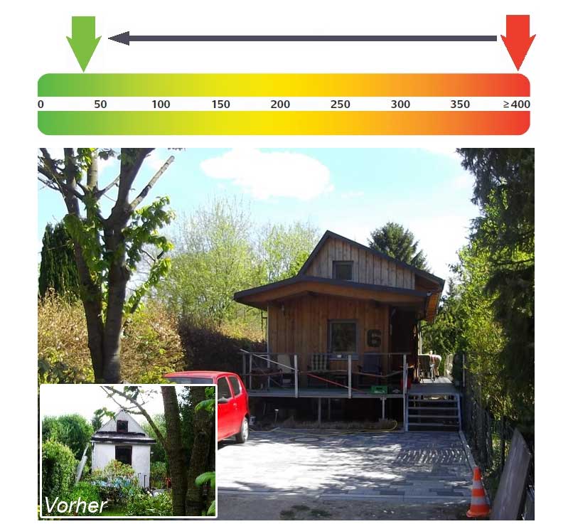 Energetische Sanierung zum Effizenzhaus Energetische Sanierung zum Effizenzhaus